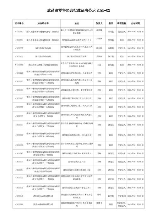 準(zhǔn)油股份最新消息，準(zhǔn)油股份所屬行業(yè)